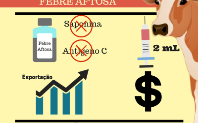 Quais são as mudanças na vacina da febre aftosa?